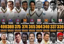 Allsportspk Record Chronicle: Pak vs Eng Multan Test & Other Records