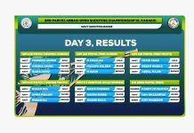 3rd Parvez Abbasi Open Shooting C’ship ’19: Navy Win 16 & Sweep Medals Table