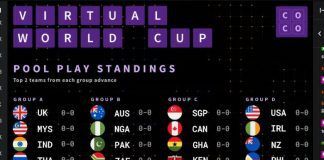 Scrabble Virtual World Cup: Week Round 1 – Match Results & Points Table