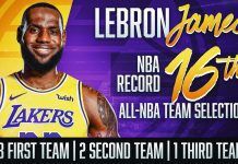 Basketball All-NBA Team: LebRon Selected For Record …