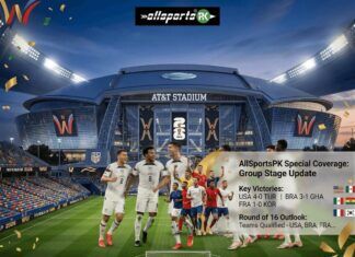 FIFA World Cup 2026: Status – Thursday, 25 June FIFA World Cup 2026: Status – Thursday, 25 June group stage standings board and stadium background