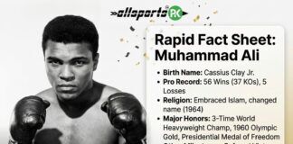 Allsportspk Rapid Fact Sheet: In Honour of Muhammad Ali (1942 – 2016) – The Ever Living1942 Boxer Rapid Fact Sheet: Muhammad Ali professional boxing career poster and career record