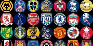 English Football 2025–26 Season: Schedule & Competitive Landscape….Allsportspk Season Overview